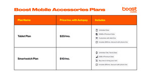 Boost Mobile Introduces iPad and Apple Watch to Its Device Lineup