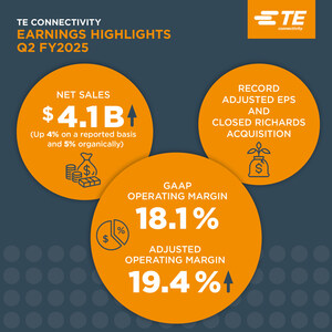 TE Connectivity delivers sales and EPS above guidance in second quarter of fiscal year 2025