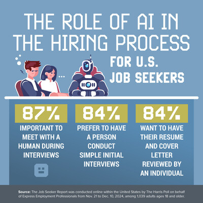 Artificial Intelligence is No Replacement for Humans in the Hiring Process Artificial Intelligence is No Replacement for Humans in the Hiring Process