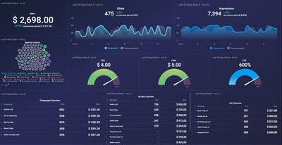 With a JARS Digital Dashboard - Instantly view metrics like conversion rates, engagement, and ROI to assess the effectiveness of your campaigns. With a JARS Digital Dashboard - Instantly view metrics like conversion rates, engagement, and ROI to assess the effectiveness of your campaigns.