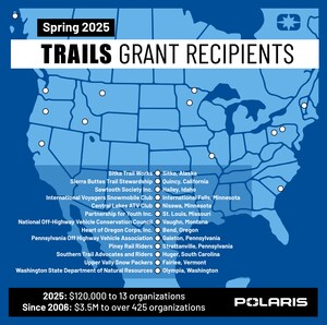 Polaris Donates More Than $120,000 to Off-Road and Snow Organizations Through Its Spring 2025 TRAILS GRANTS