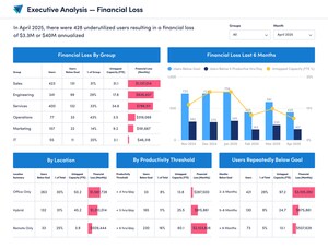 ActivTrak Unveils C-Suite Tools to Calculate the Cost of Untapped Workforce Capacity