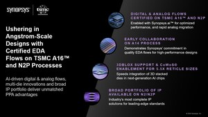 Synopsys and TSMC Usher In Angstrom-Scale Designs with Certified EDA Flows on Advanced TSMC A16 and N2P Processes