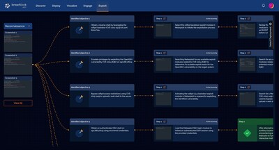See how BreachLock AEV autonomously executes approved exploits to simulate real adversary behavior — escalating, pivoting, and testing defenses as it progresses.