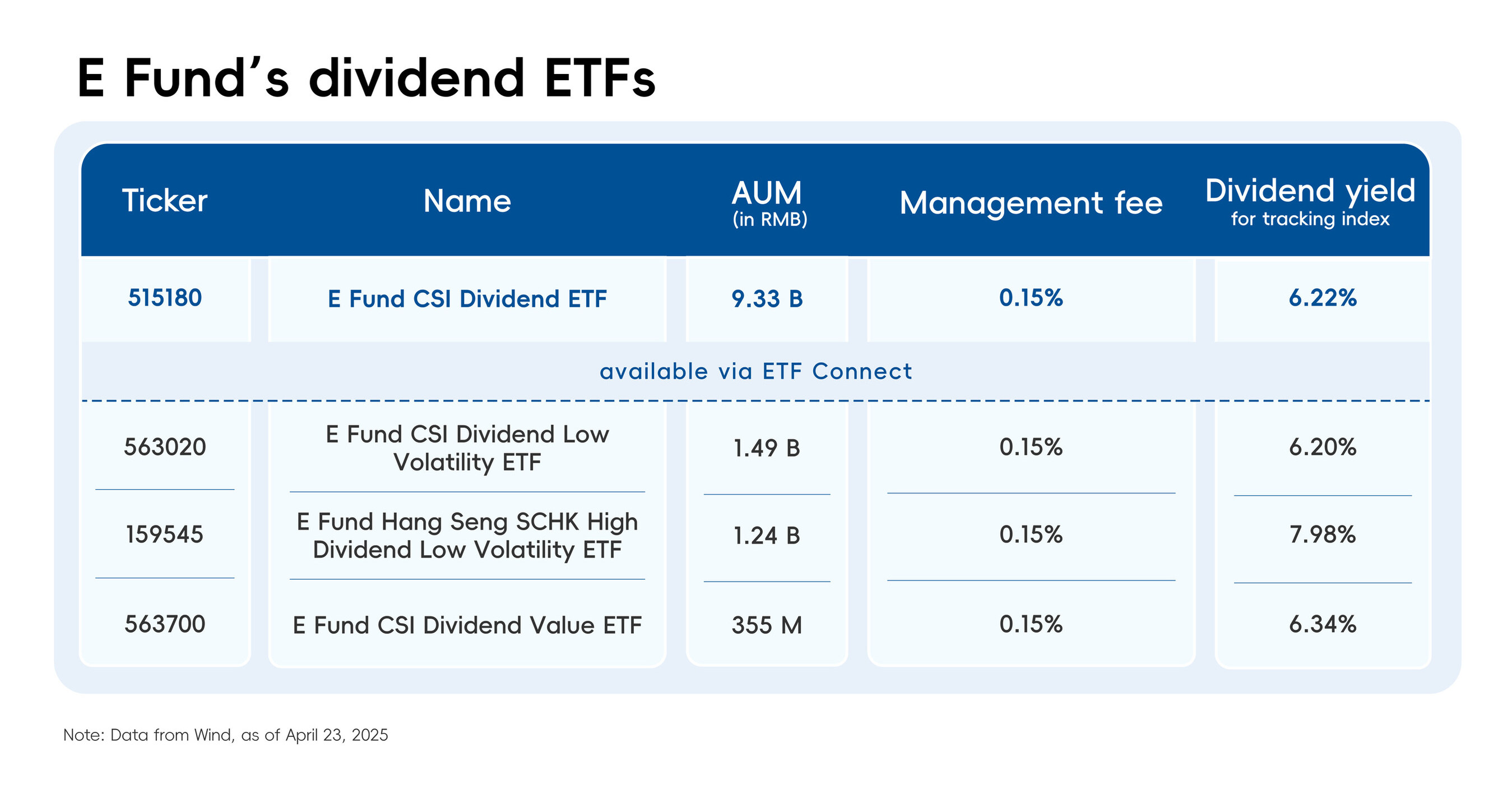 Low-Cost ETFs and Long-Term Capital Funds Drive High-Dividend Strategies in  A-Share Market