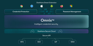 Dashlane Omnix™ Defines Future of Intelligent Credential Security in Age of AI