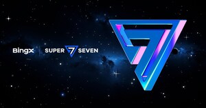 Super Seven: BingX lança campanha de aniversário de US$ 2,2 milhões com jogos e prêmios