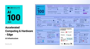 Nota AI Named to the 2025 CB Insights' List of the 100 Most Innovative AI Startups