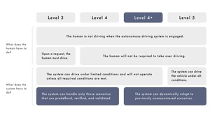 TIER IV and CMU partner to pioneer "Level 4+" autonomy through Safety21: Advancing beyond the limits of embodied AI