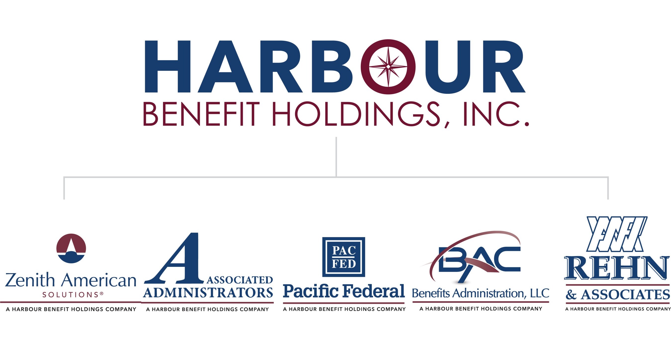 Leading Taft-Hartley Benefits Administrator Harbour Benefit Holdings ...