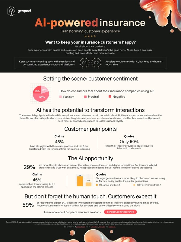 AI in insurance Infographic