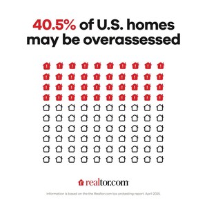 Are Homeowners Overpaying on Property Taxes? Now They Can Find Out on Realtor.com®