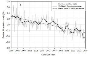 Climate Veritas Publishes Book Explaining Why Burning Fossil Fuels Doesn't Cause Climate Change