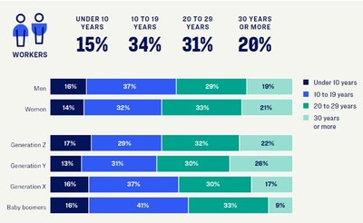 Source: TIAA Institute-GFLEC Personal Finance Index (2024).