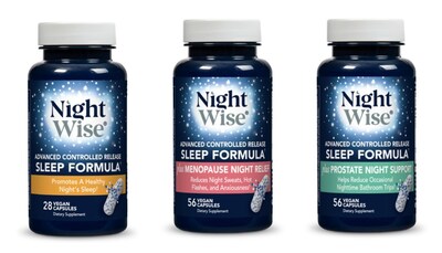NightWise® is redefining functional sleep health with a growing portfolio of targeted solutions — Sleep, Sleep + Menopause Relief, and Sleep + Prostate Support — addressing root causes with patented innovation and positioned for scalable retail expansion across the $100B+ sleep economy.