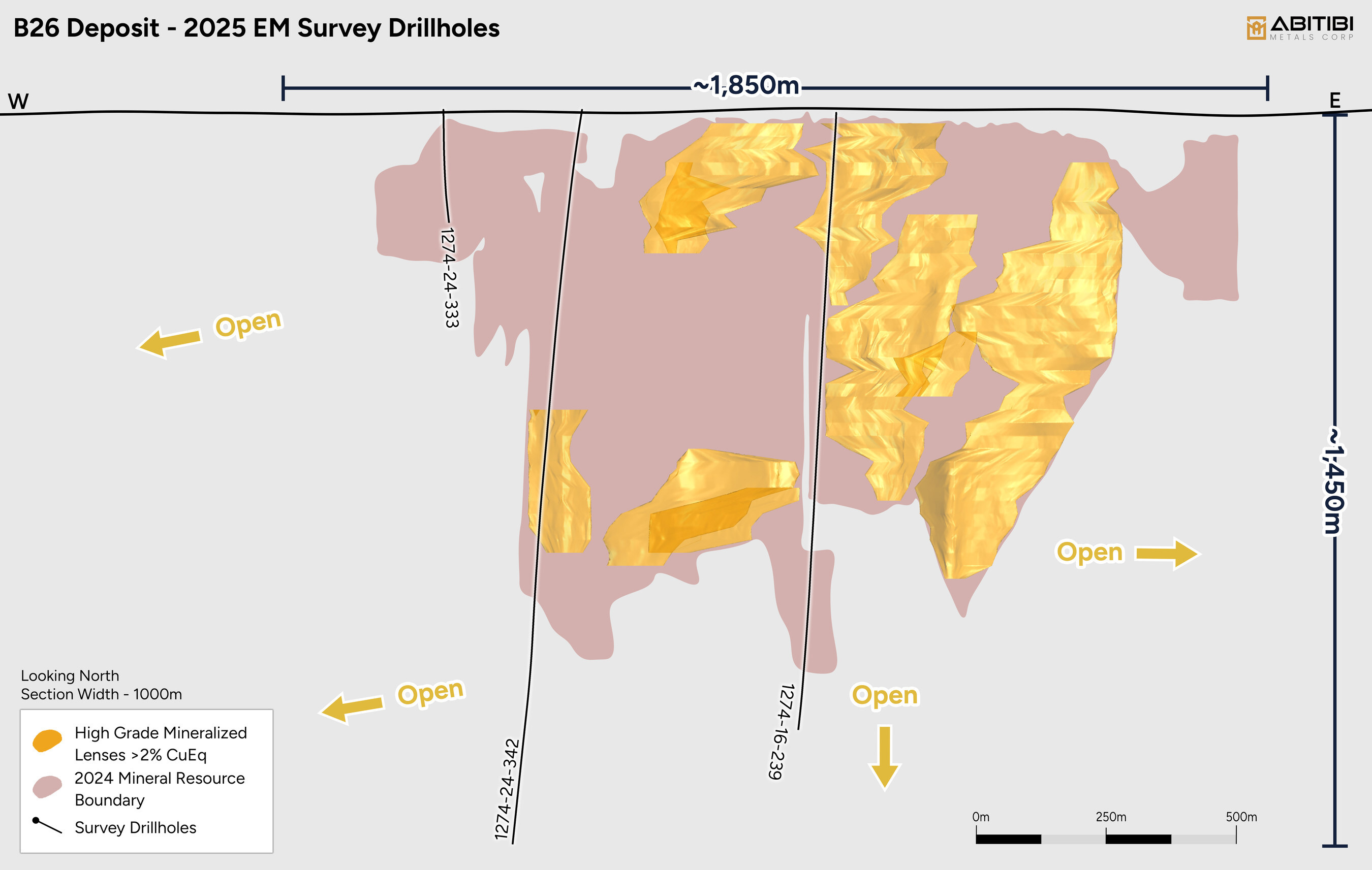 Figure 1: Downhole EM Pulse Survey (CNW Group/Abitibi Metals Corp.) Figure 1: Downhole EM Pulse Survey (CNW Group/Abitibi Metals Corp.)