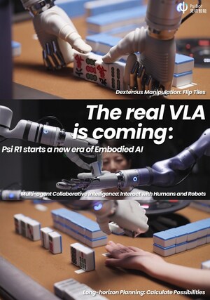 The Real VLA is Coming: Psi R1 Starts a New Era of Embodied AI