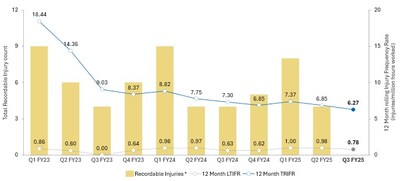 Unable to view the image, Please provide a valid URL.