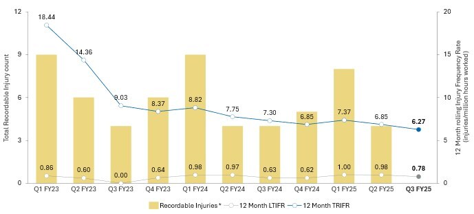 Unable to view the image, Please provide a valid URL.