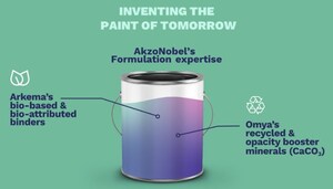 ARKEMA, AKZONOBEL AND OMYA DESIGN LOWER CARBON FOOTPRINT PAINTS FOR MASS MARKET ADOPTION