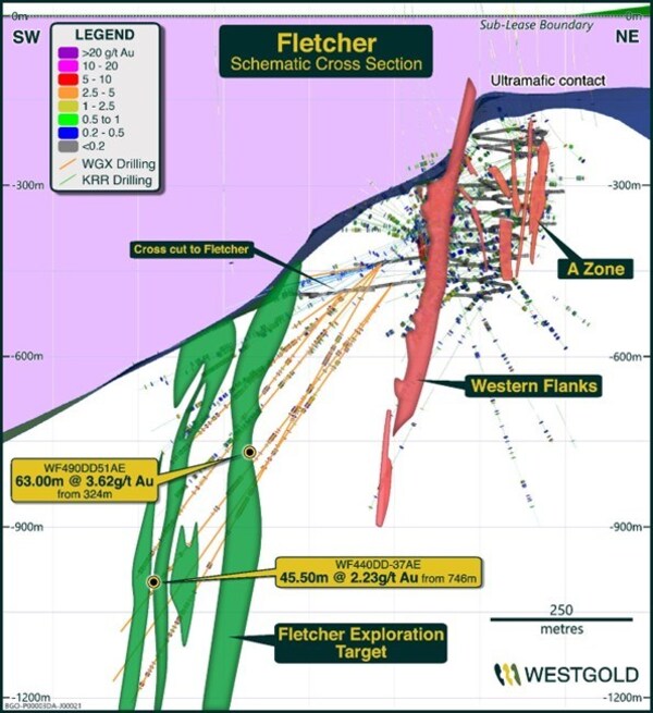 Unable to view the image, Please provide a valid URL.