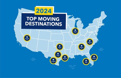Penske Truck Rental Announces 2024 Top Moving Destinations