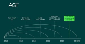 AG1 RELEASES LATEST UPGRADE OF ITS DAILY HEALTH DRINK, ALONGSIDE RESULTS FROM FOUR PLACEBO-CONTROLLED, RANDOMIZED CLINICAL TRIALS
