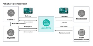 Sumitomo Corporation Acquires Full Ownership of U.S.-based ActivStyle, Provider of Home Medical Supplies for Patients with Chronic Conditions