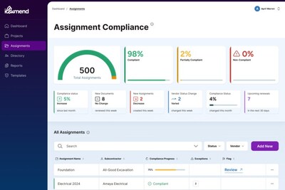 myCOI, the leader in third-party insurance compliance management, today announced the launch of illumend—an AI-powered platform that turns the chaos of insurance compliance into clarity, confidence, and calm.