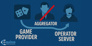 CasinoWebScripts Enables Direct Provider Connections and Eliminates the Need for Aggregators