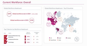 Aura Intelligence Releases Workforce Industry Benchmarking Report, Unveiling Key Trends in Leadership Trust, DEI Sentiment, Hiring, and Return-to-Office Impact