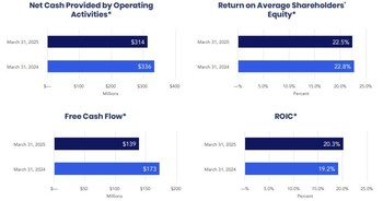 Balance Sheet and Cash Flow Review Balance Sheet and Cash Flow Review