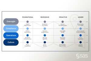 New SAS AI governance resources offer clarity and confidence at crucial AI moment