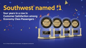 SOUTHWEST AIRLINES RANKS FIRST IN ECONOMY CLASS CUSTOMER SATISFACTION BY J.D. POWER FOR FOURTH YEAR IN A ROW