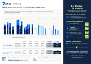 Valens Semiconductor Reports First Quarter 2025 Results