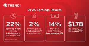 Trend Micro Reports Earnings Results for Q1 2025