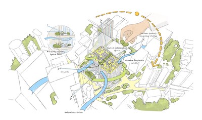 Unable to view the image, Please provide a valid URL.