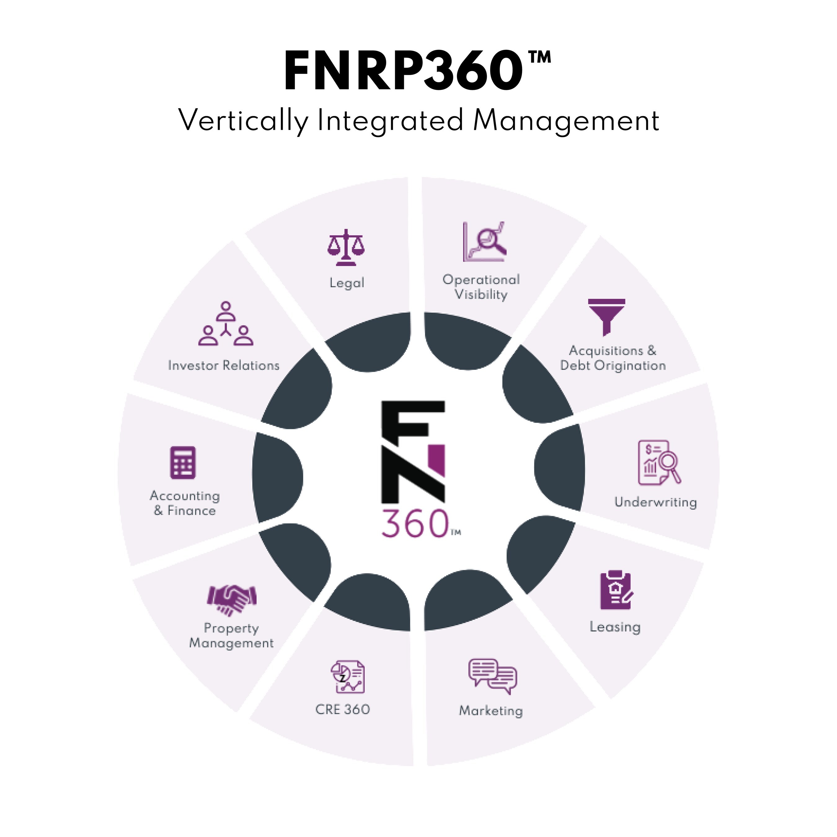 First National Realty Partners' FNRP360 Drives Operational Excellence Amid Market Volatility