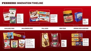 Ferrero® looks to supercharge growth in North America with a focus on innovations powered by its world-renowned brands