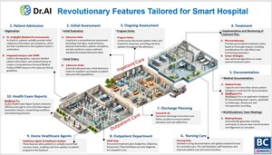 Dr.AI Empowers Smart Hospitals with Pre-Consults and Real-Time Transcriptions, Winning the COMPUTEX Digital Healthcare Award