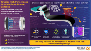 Dongguk University Scientists Uncover Novel Battery Design for Industrial Energy Storage
