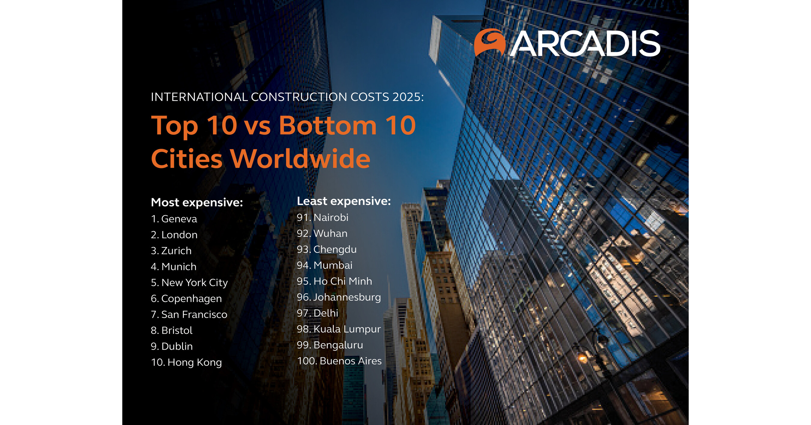 Metro Phoenix One of the Best Places to Start a Business. | SimplySOLD, image size:2699x1414