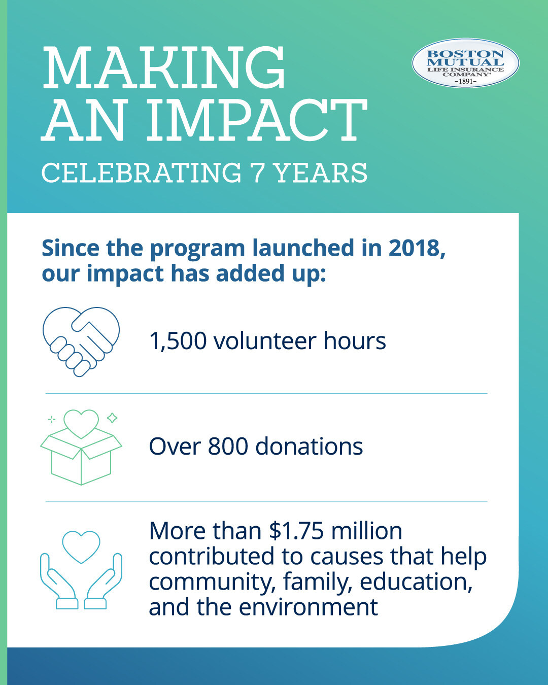 Boston Mutual Life Insurance Company's Making An Impact Program Celebrates Seven Years of Giving Back