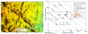 Incredibly Rare, High-Grade Indium Find at Kooranjie Continues to Validate Earth AI's Revolutionary Exploration Technology