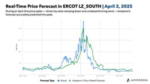 Amperon Releases Real-Time Price Forecast in ERCOT
