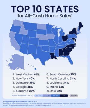New American Funding Reveals Top 10 States for All-Cash Buyers