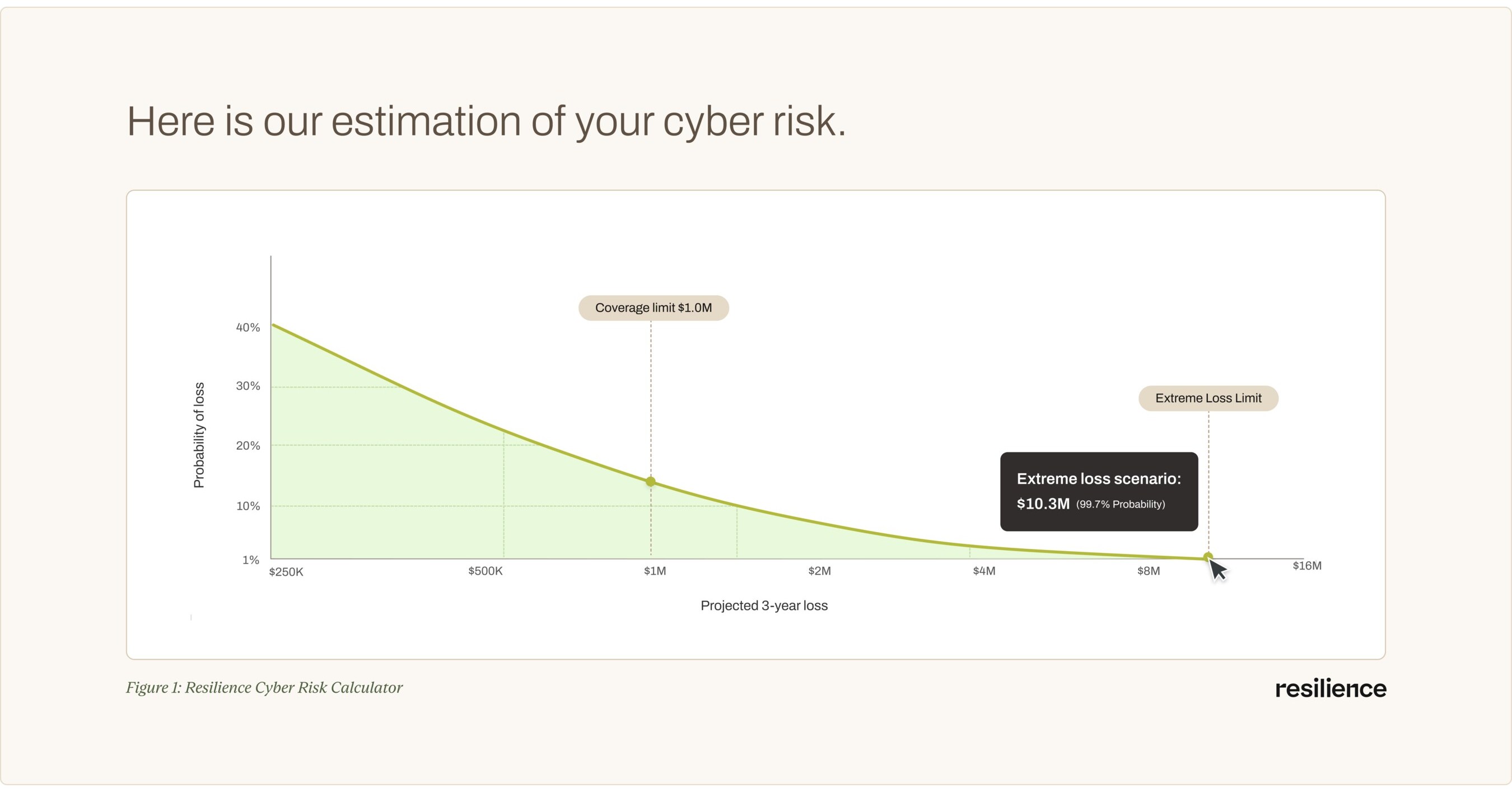 Resilience Unveils Interactive Cyber Risk Calculator