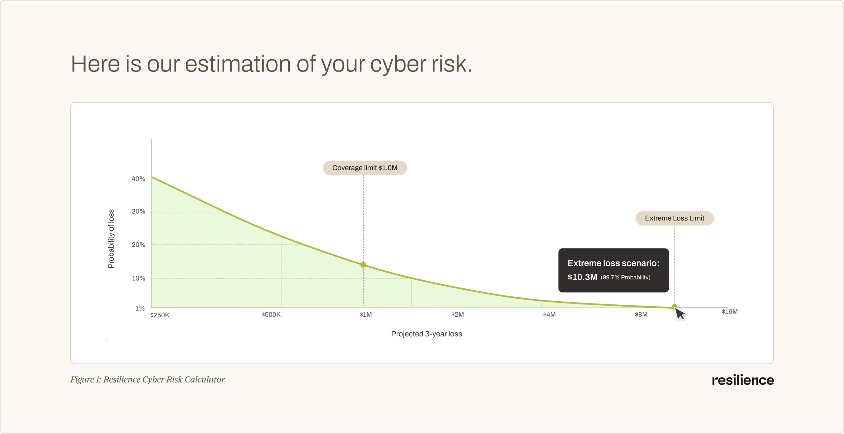 Resilience Unveils Interactive Cyber Risk Calculator