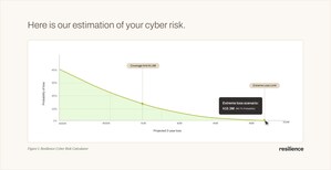 Resilience Unveils Interactive Cyber Risk Calculator