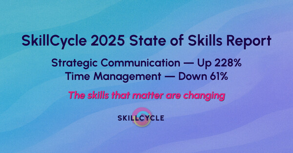 SkillCycle 2025 State of Skills Report shows Strategic Communication up 228% and Time Management down 61%, highlighting rising human accountability in the tech workplace.